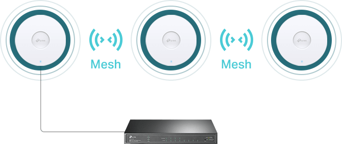 EAP690E HD Wireless Access Point